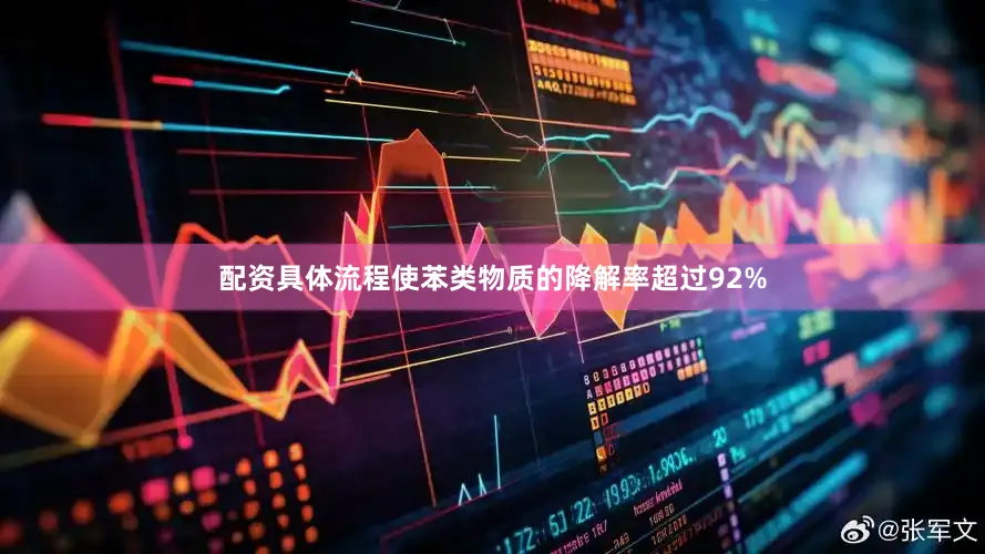 配资具体流程使苯类物质的降解率超过92%